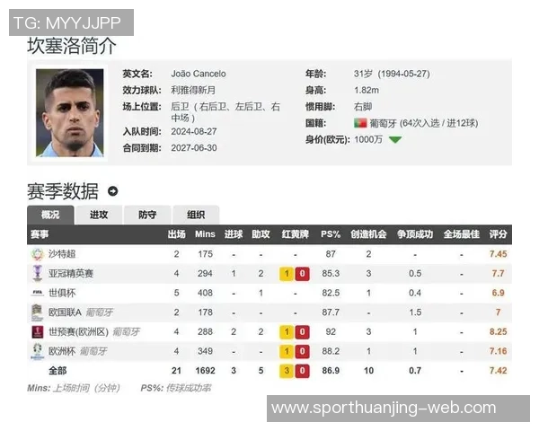 坎塞洛冬季租借引发关注巴萨与国米争夺球员首选回归诺坎普